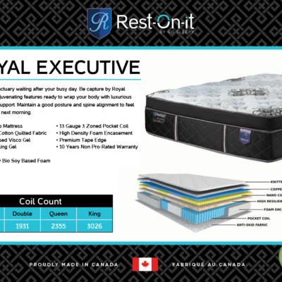 Description of Royal Executive Mattress.