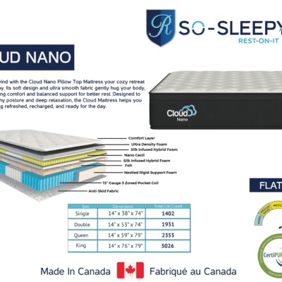 REST-ON-IT 2026 Cloud Nano