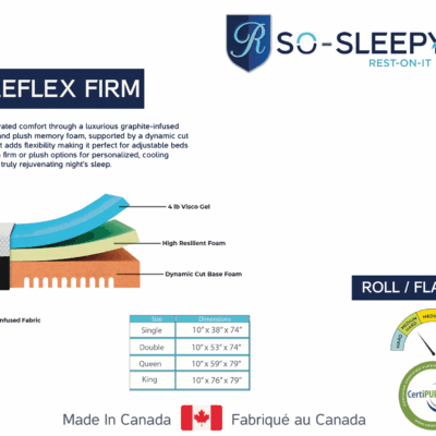 REST-ON-IT 2026 Coreflex Firm