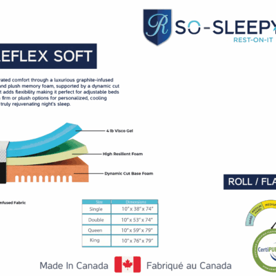 REST-ON-IT 2026 Coreflex Soft