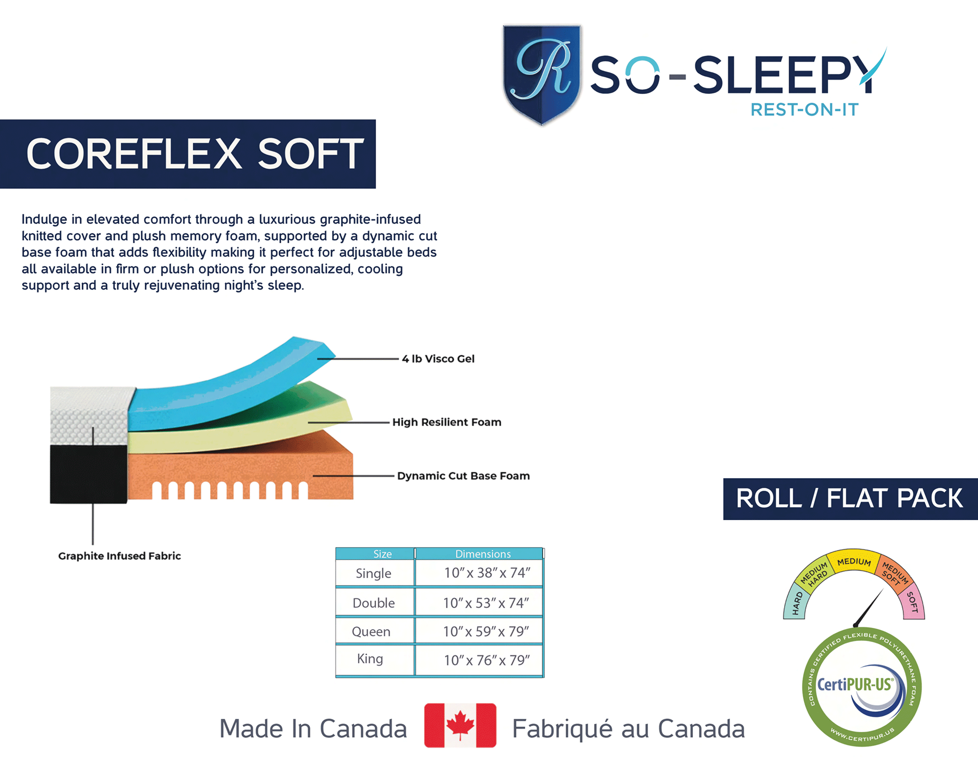 REST-ON-IT 2026 Coreflex Soft