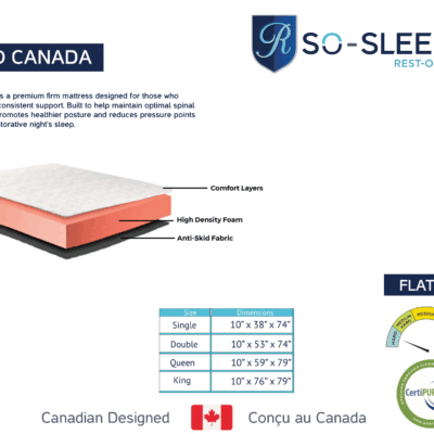REST-ON-IT 2026 Euro Canada