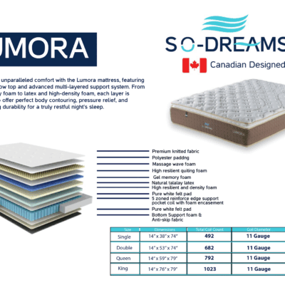 REST-ON-IT 2026 Lumora