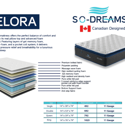 REST-ON-IT 2026 Velora